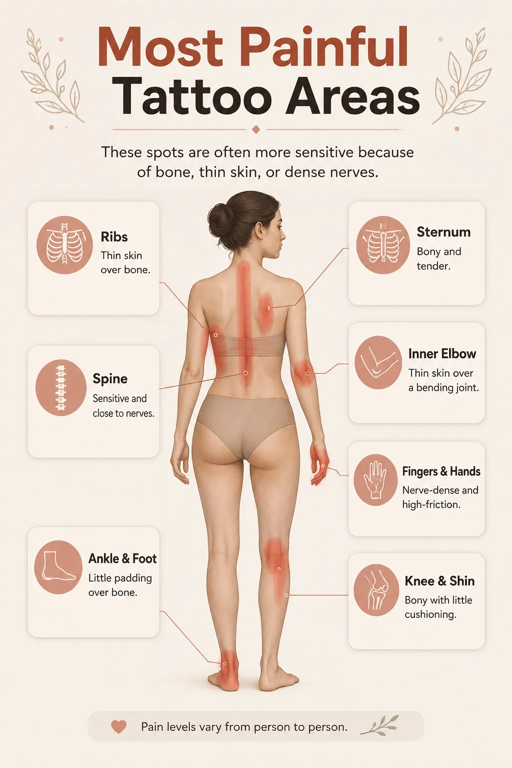 Most painful tattoo areas including ribs sternum spine ankle foot fingers inner elbow knee and shin