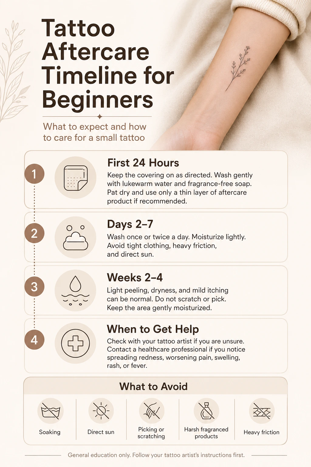 Tattoo aftercare infographic showing a simple healing timeline and care tips for beginners