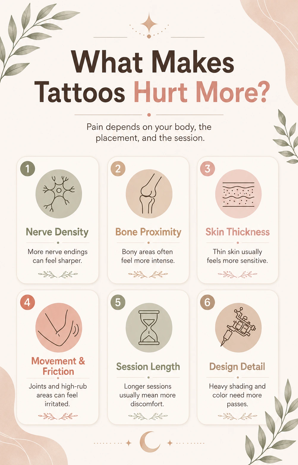 Infographic explaining what makes tattoos hurt more including nerves bone skin thickness and session length