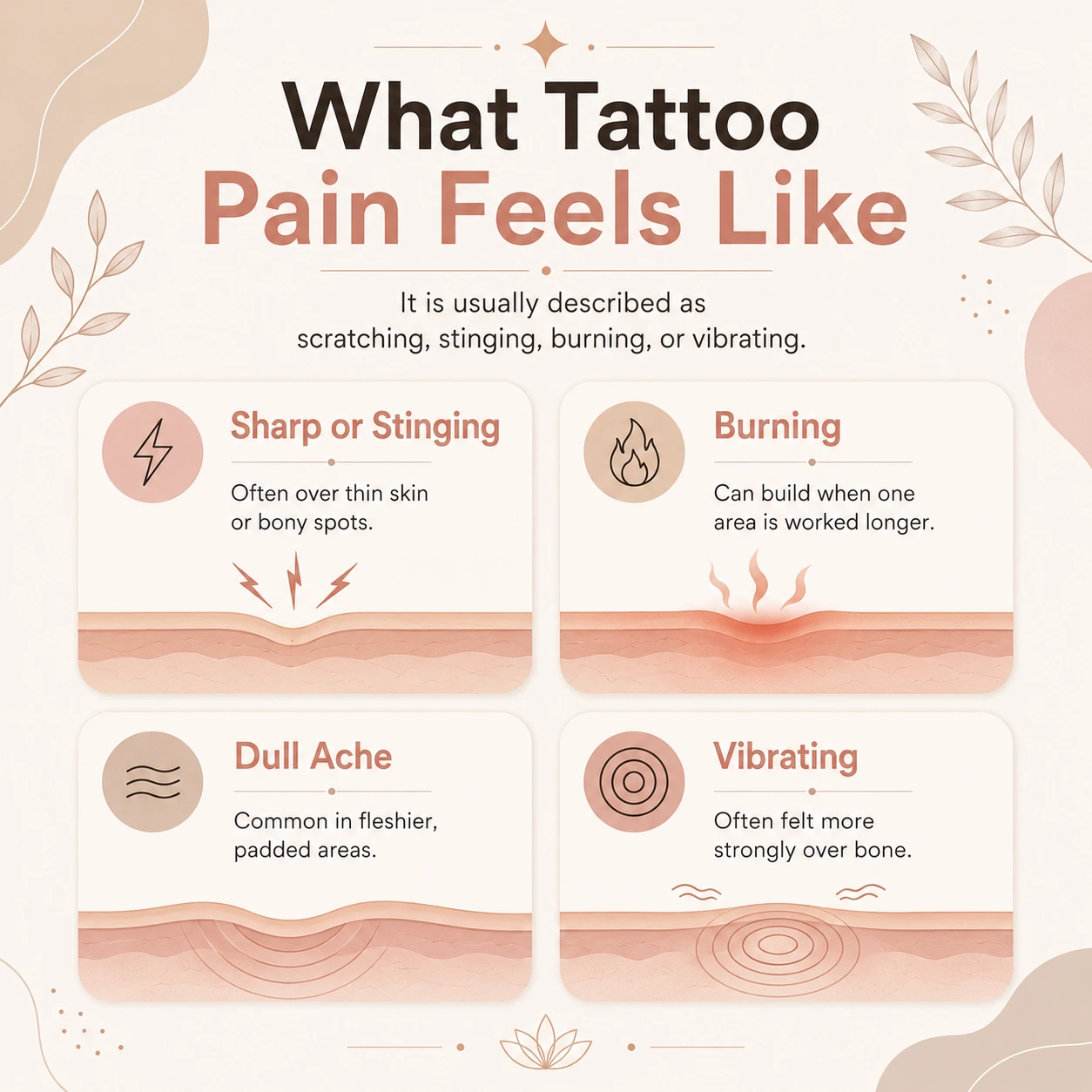 Infographic showing what tattoo pain feels like including stinging burning dull ache and vibrating sensations
